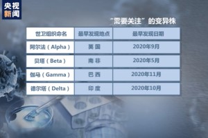 「北京感染比广州更严重跟毒株有关?」〃北京病毒严重吗