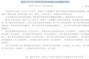 31省市新增确诊118例〃31省市新增确诊15例 含本土3例