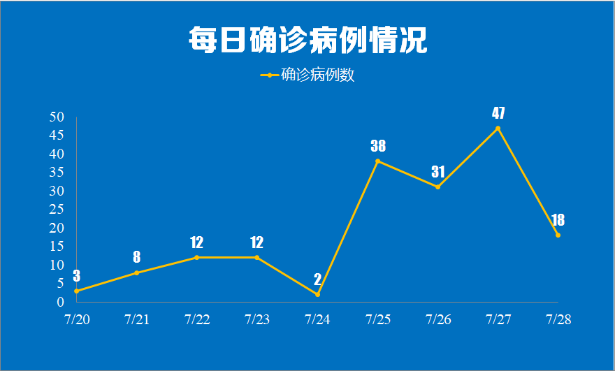 上海新增本土死亡病例8例〃上海新增4例本土确诊病例,详情公布-第2张图片