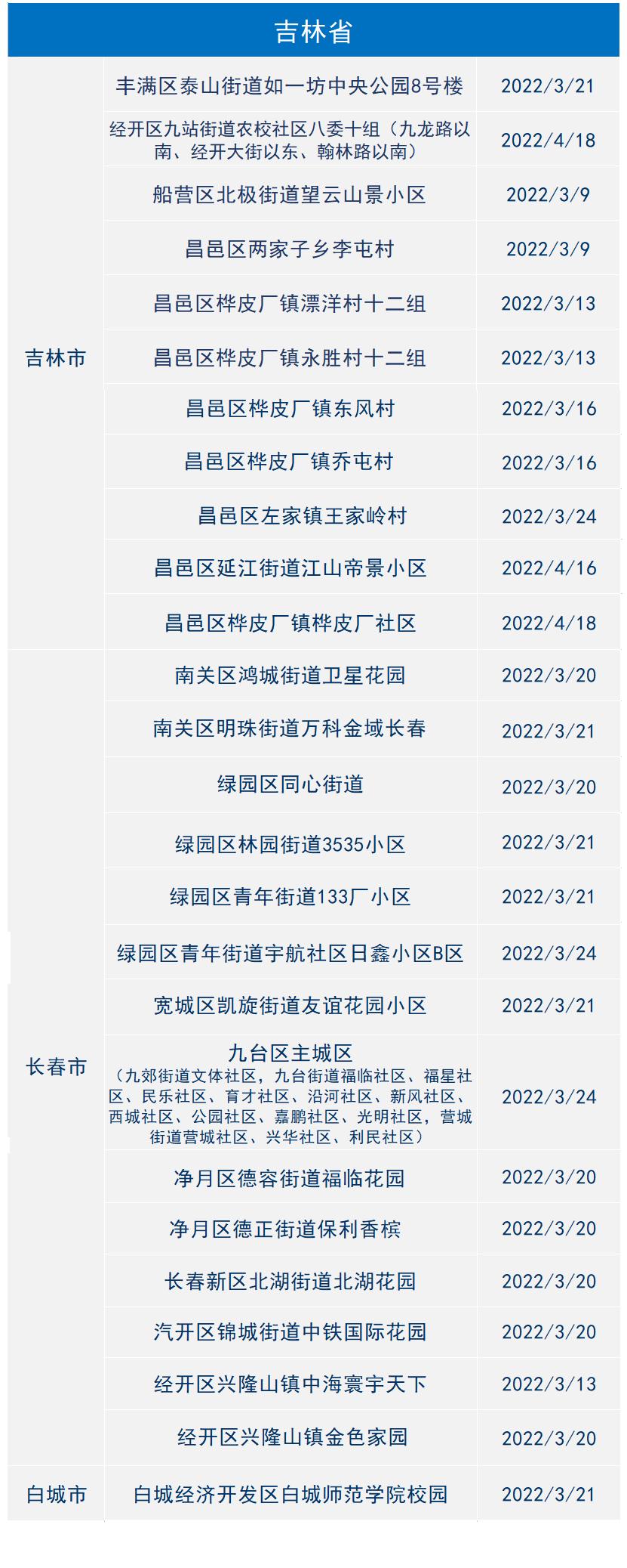 北京两起单位疫情涉8区〃北京疫情通报最新小区-第2张图片