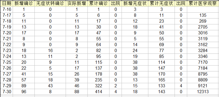 「31省份新增7例确诊」〃31省新增确诊7例新闻-第2张图片