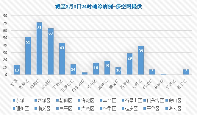 山东新增63例本土确诊.山东新增一例本土确诊病例-第1张图片