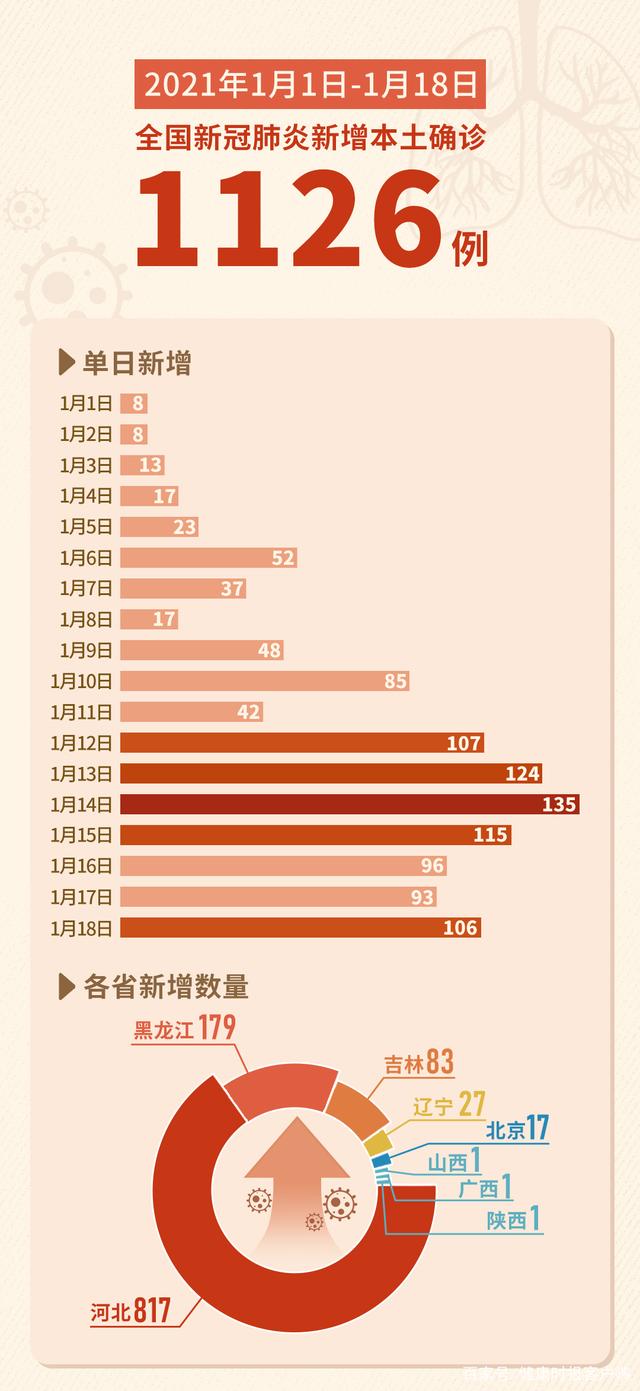 “31省新增14例确诊本土7例在辽宁” 辽宁新增8例本土确诊哪个市？-第1张图片