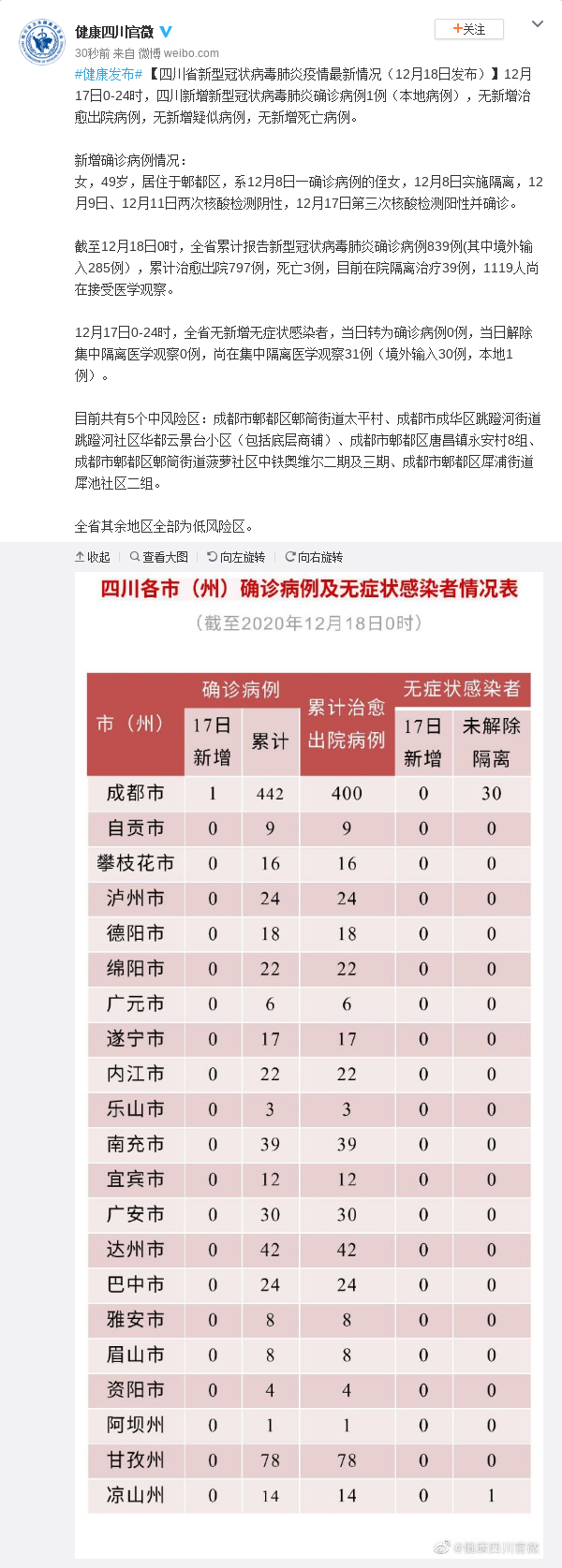 “31个省份新增17例” 31个省市新增病例情况？-第1张图片