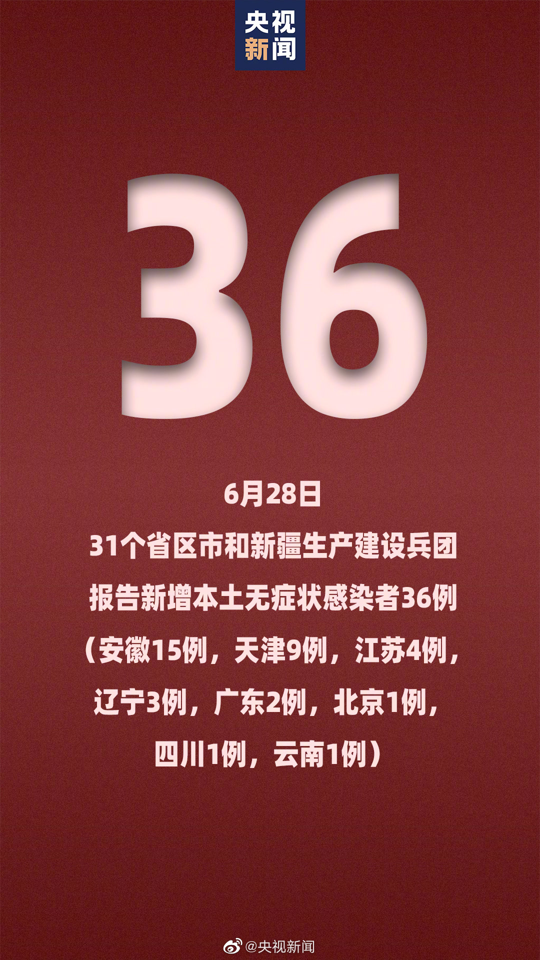 “31省区市新增本土确诊75例	” 31省区市新增本土确诊75例疫情？-第1张图片