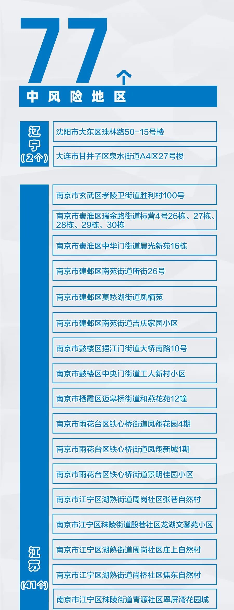 “全国36个中风险地区” 全国36个中风险地区查询？-第1张图片