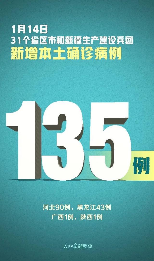 31省新增本土3例︰(31省新增本土135例)-第3张图片
