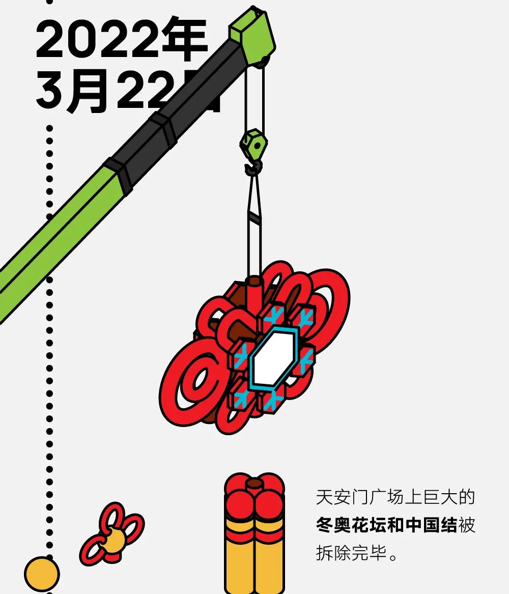 “冬奥会结束时间是几月几日” 冬奥会多久结束？-第1张图片