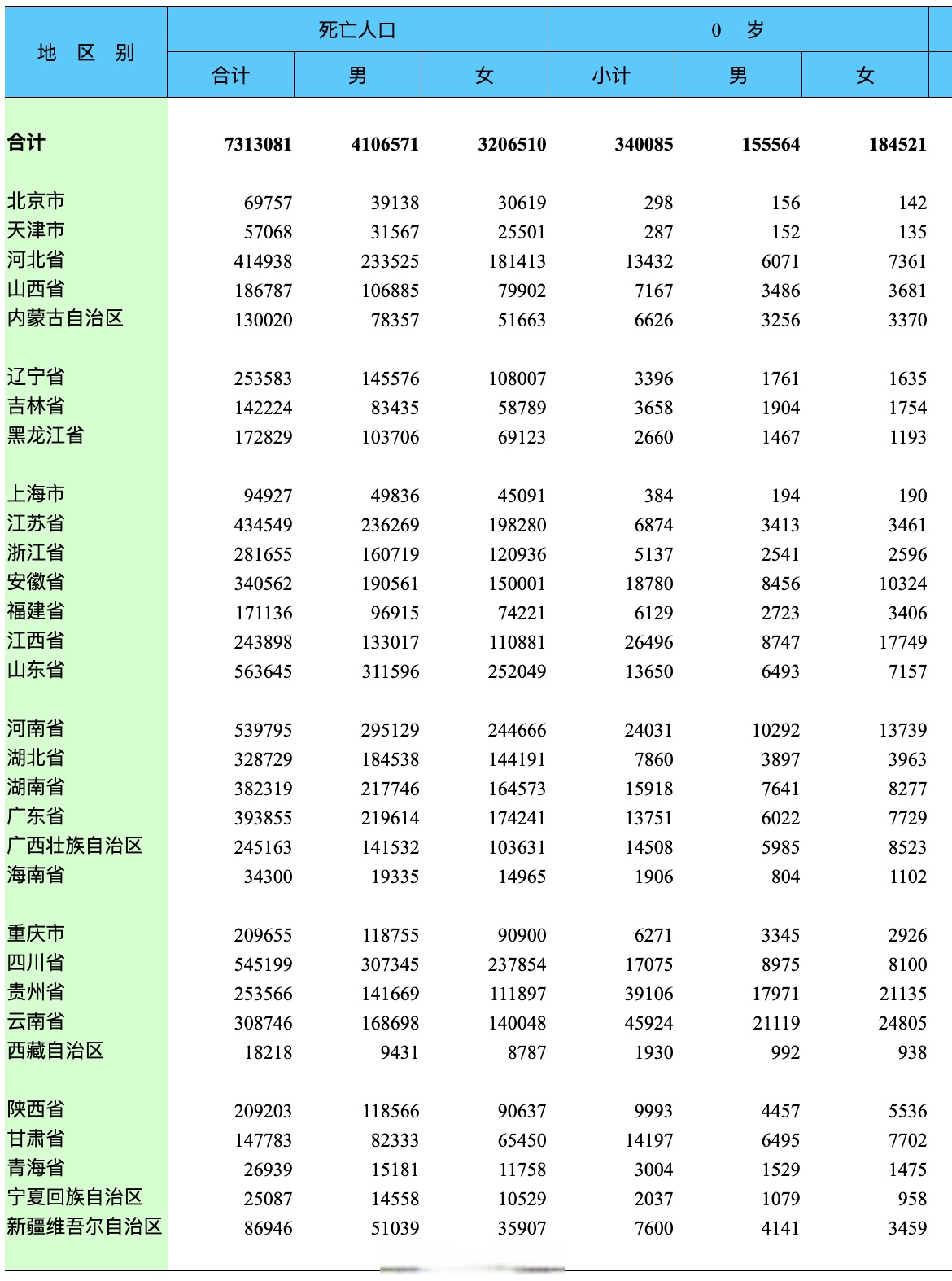 「疫情数据汇总」〃疫情数据汇总表怎么做-第1张图片