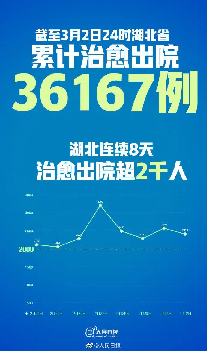 「31省份新增27例」〃31省新增26例-第1张图片