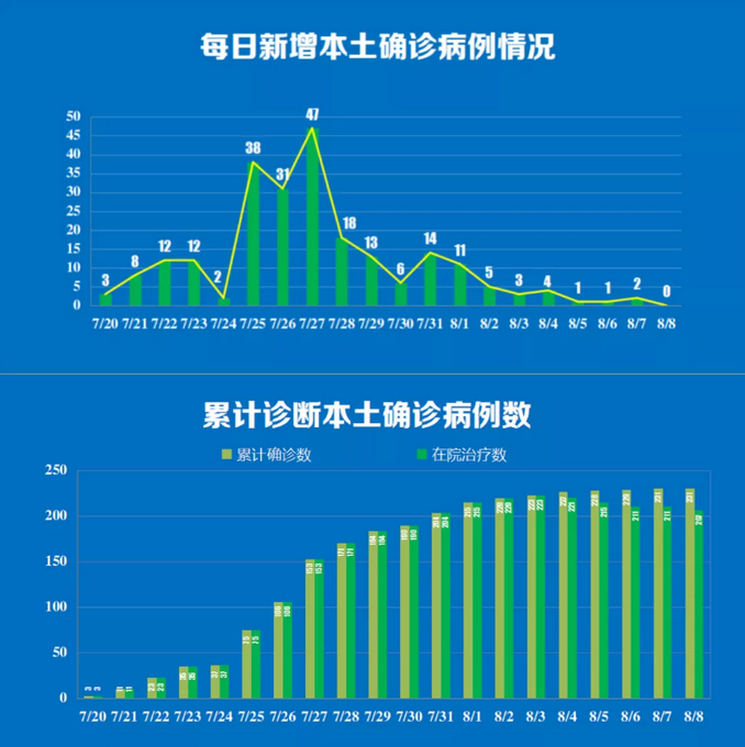 【河南疫情的最新消息/河南疫情最新动态消息】-第1张图片
