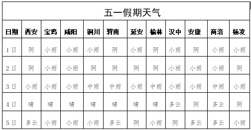 【五一高速免费时间2022最新通知/五一高速2021免费吗】-第2张图片
