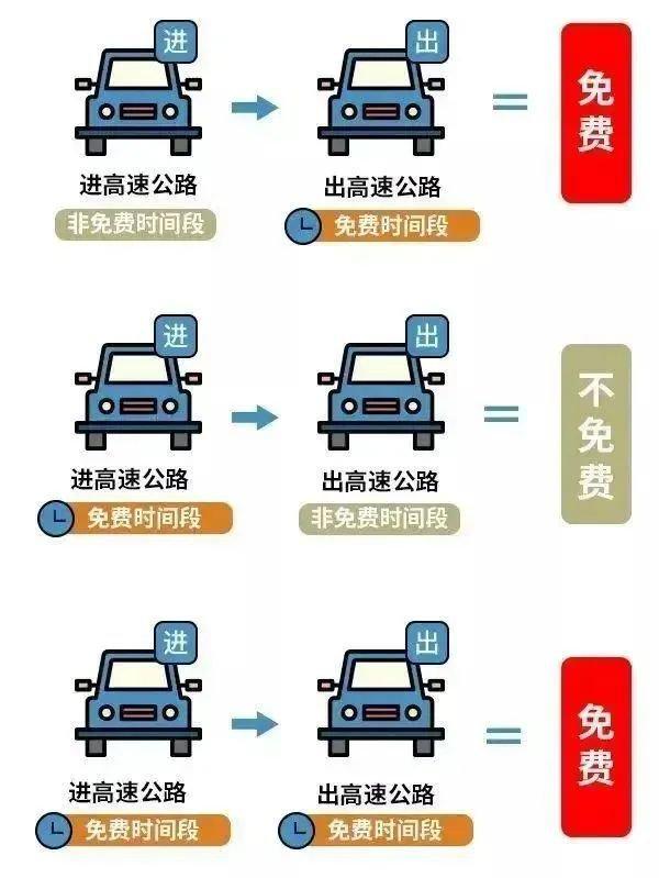 【五一高速免费时间2022最新通知/五一高速2021免费吗】-第1张图片