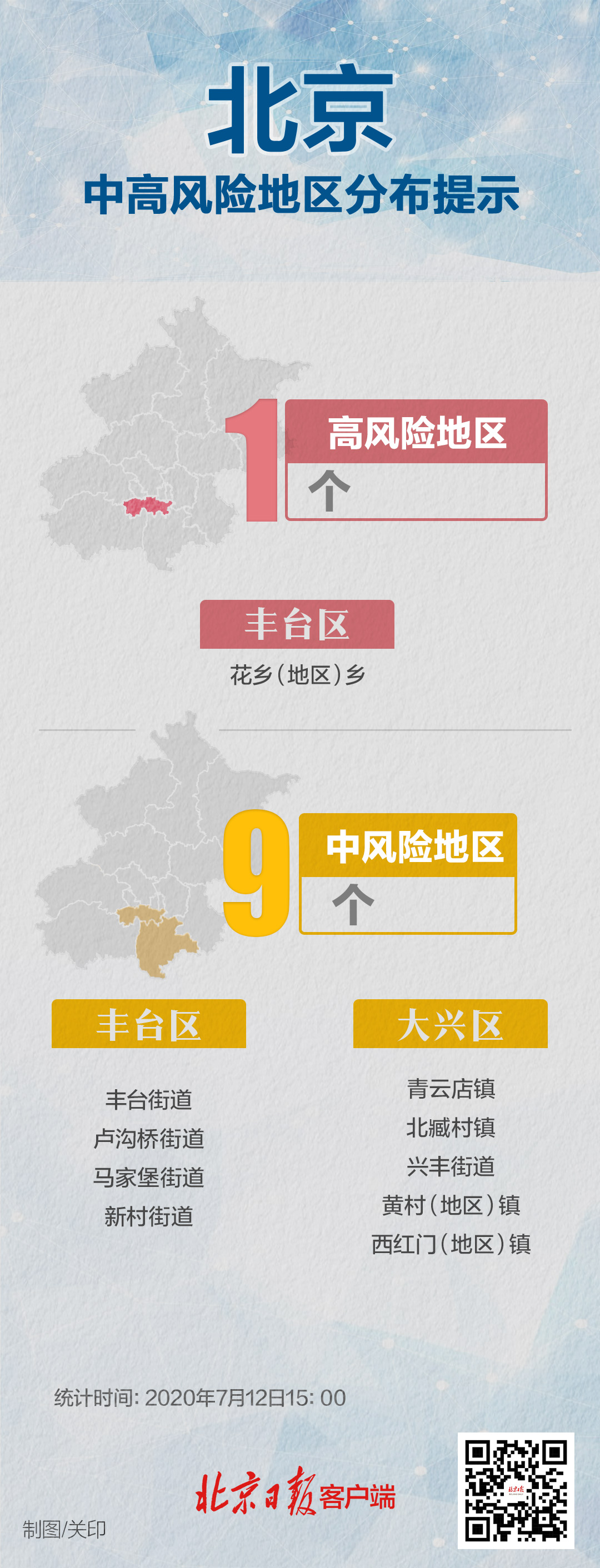 “高风险多久能降为低风险	” 高风险多久能降为低风险呢？-第2张图片