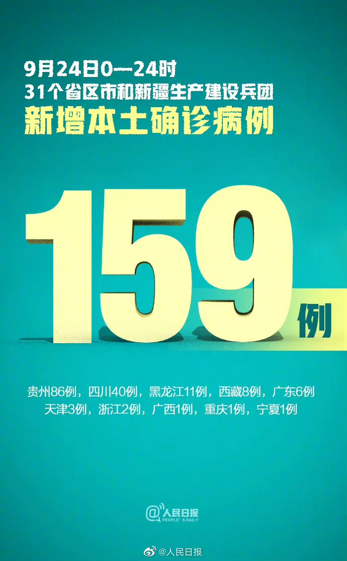 31省区市本土确诊零新增︰(31省区市新增本土确诊1)-第1张图片
