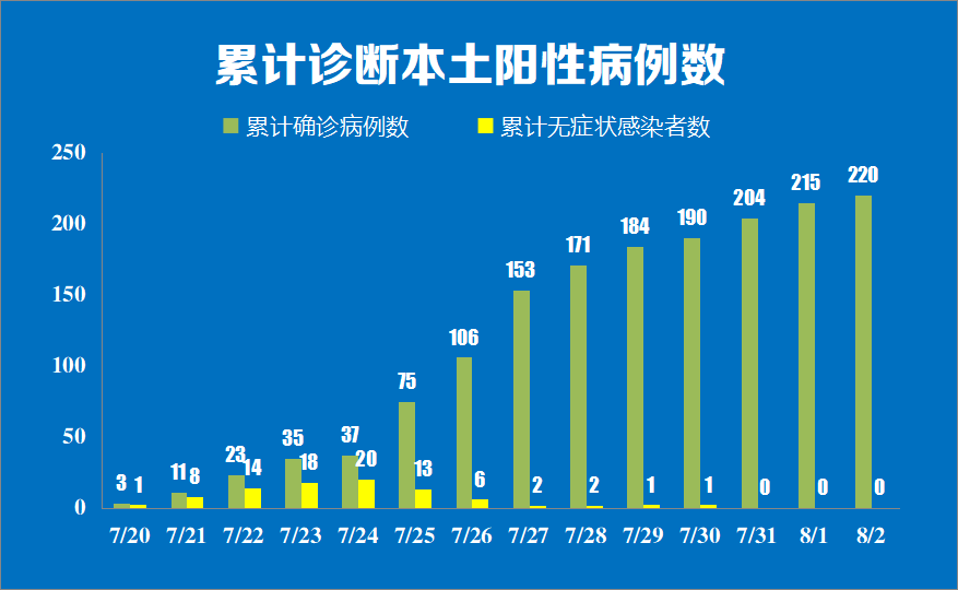 警惕:江苏一地确诊多例!〃江苏确诊病例最新通报-第2张图片