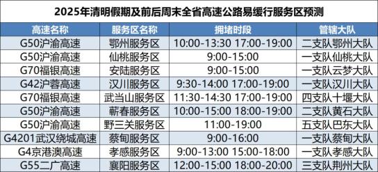 “清明节高速免费通行时间” 清明节高速免费通行几天?？-第3张图片