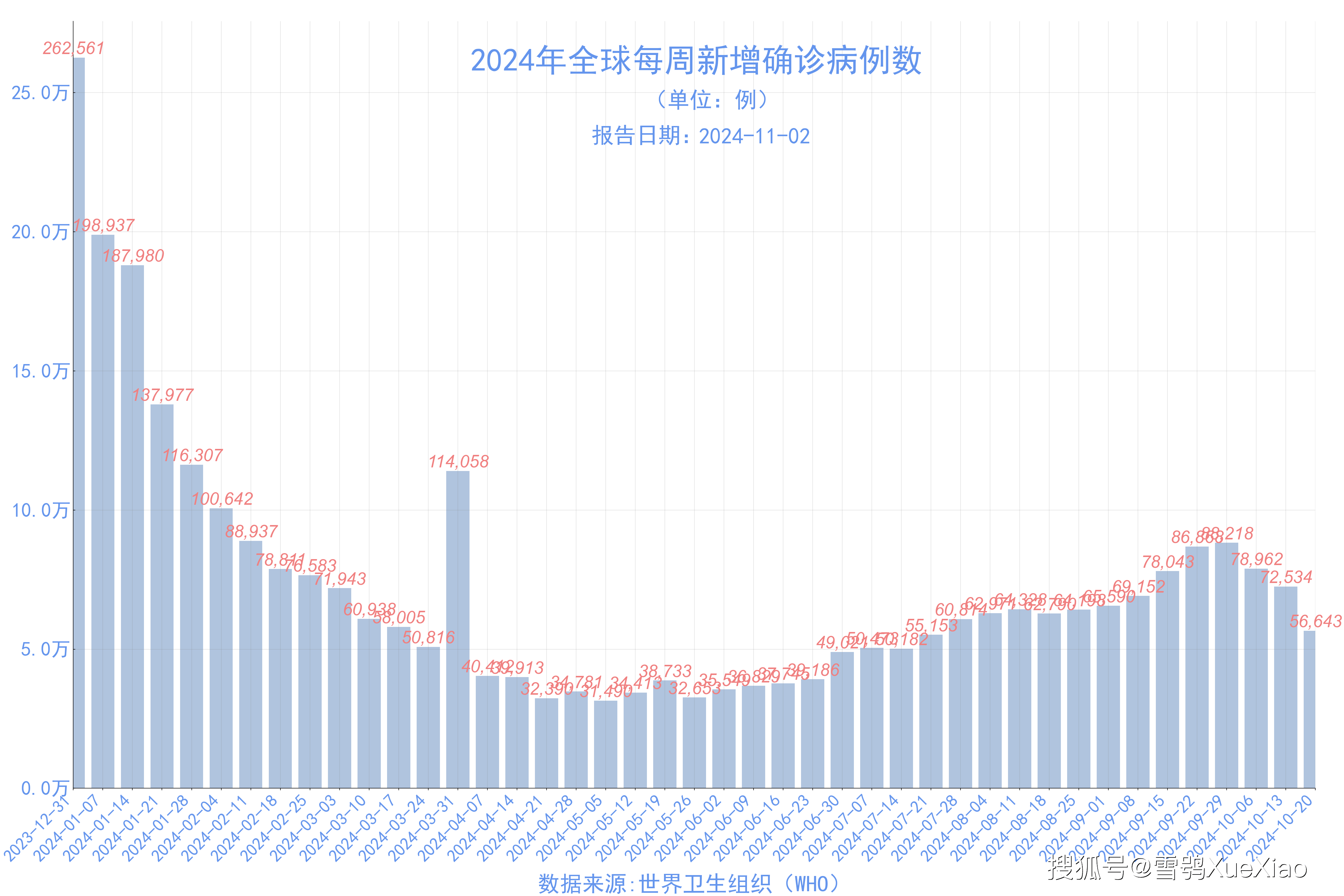 “31省区市新增确诊12例” 31省区市新增11例确诊病例？-第1张图片