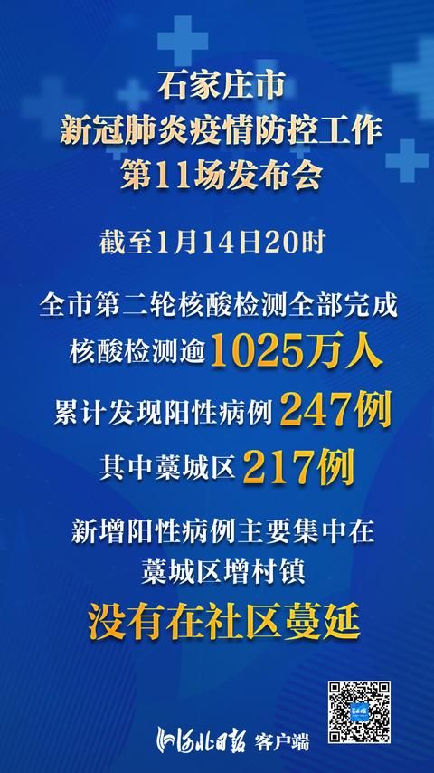 疫情最新消息今天河北石家庄︰(疫情最新消息 石家庄)-第2张图片