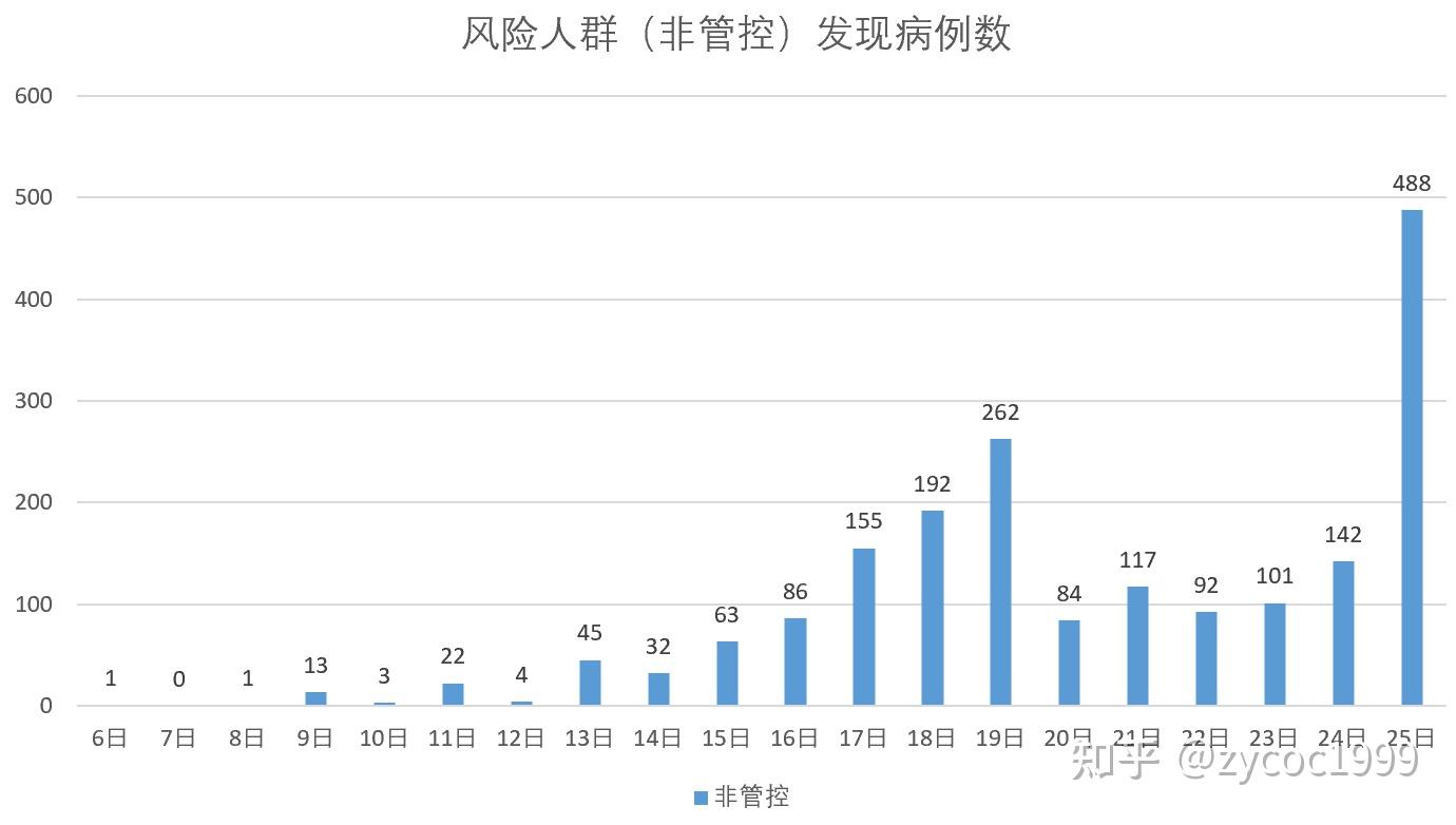 “上海新增3例本地确诊病例	” 上海新增3例本土病例？-第2张图片