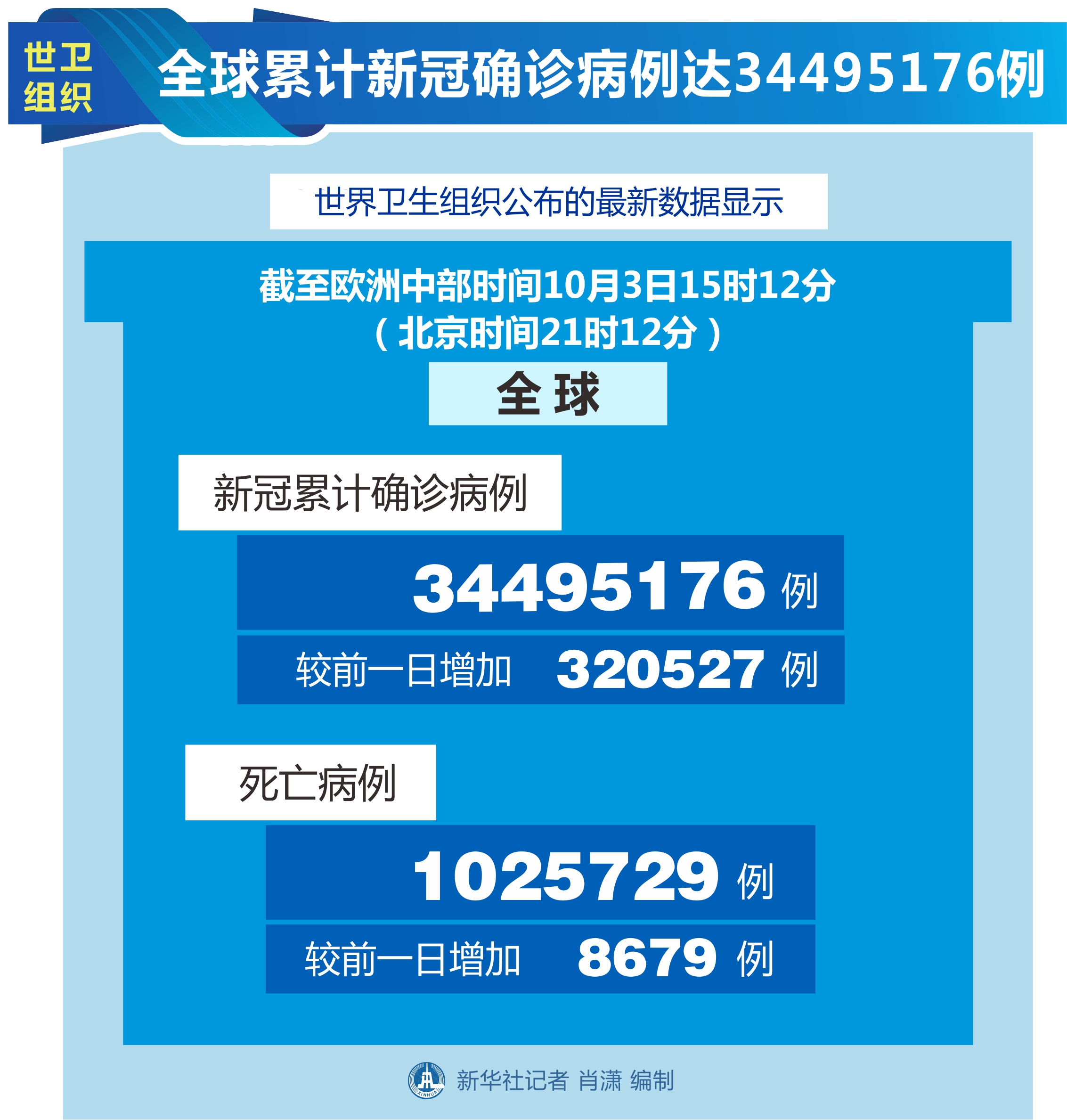 “吉林省疫情最新消息今天新增病例” 吉林省疫情新增4例最新消息今天？-第3张图片