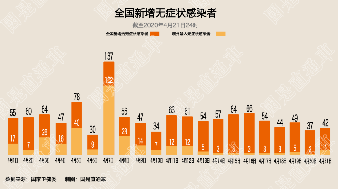 31省新增40例本土〃31省新增本土42例-第1张图片