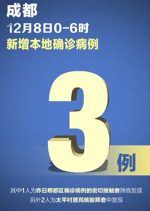 “成都郫都区新冠” 成都郫都区新冠确诊？-第1张图片