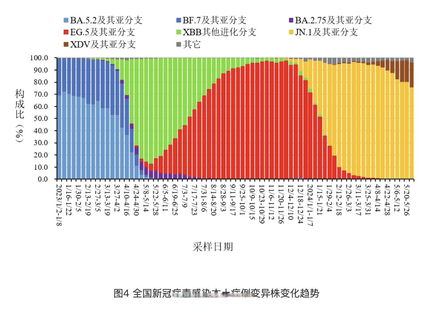 北京疫情最新新增︰(北京疫情最新增加3例)-第3张图片