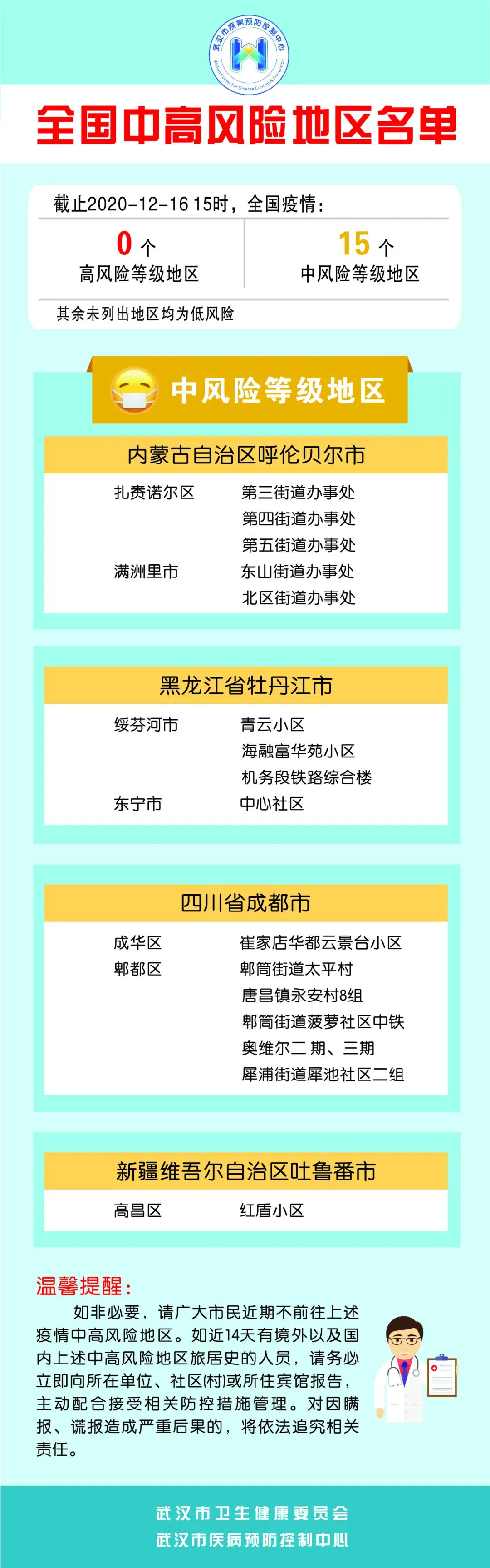 北京疫情风险地区〃北京疫情风险地区名单最新-第2张图片
