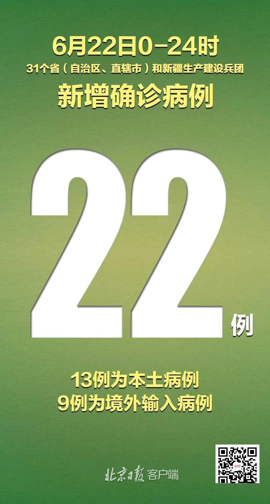 “31省新增确诊33例本土1例” 31省新增本土确诊31例123456？-第1张图片