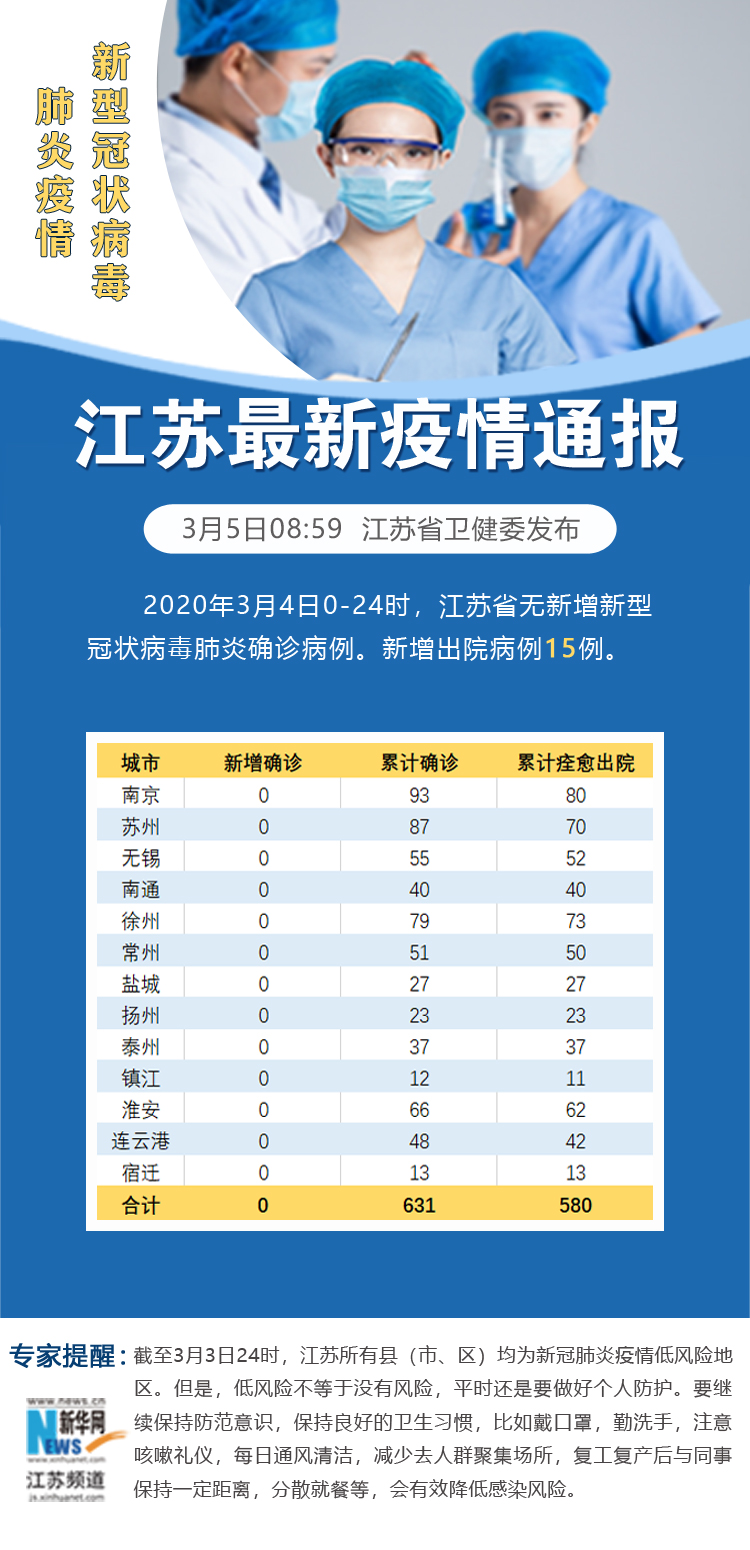 31省市新增确诊15例含本土3例-31省市新增确诊15例 含本土1例-第2张图片