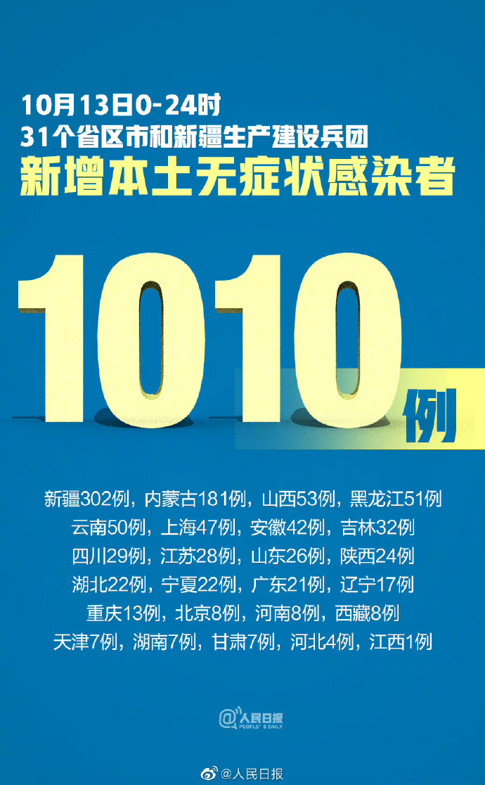 “31省区市新增3例境外输入病例” 31省区市新增10例境外输入？-第1张图片