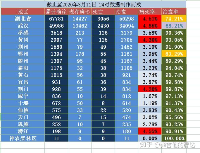 “31省区市新增3例境外输入病例” 31省区市新增10例境外输入？-第2张图片