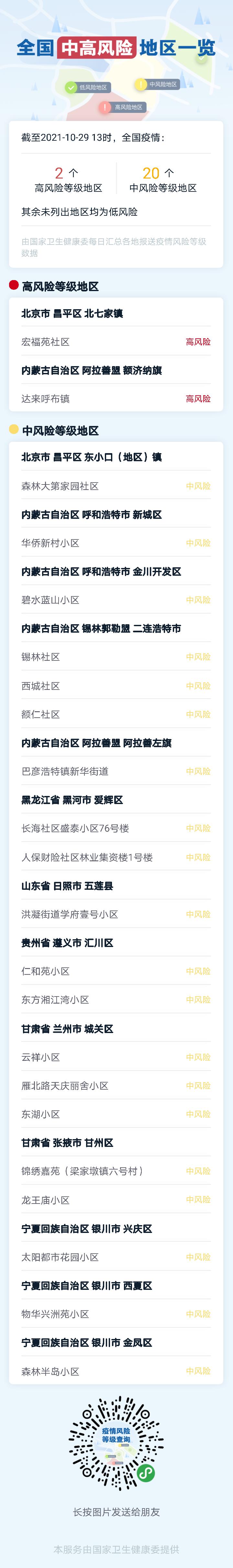 辽宁一小区划定为高风险区-辽宁疫情高中低风险地区如何划分-第1张图片