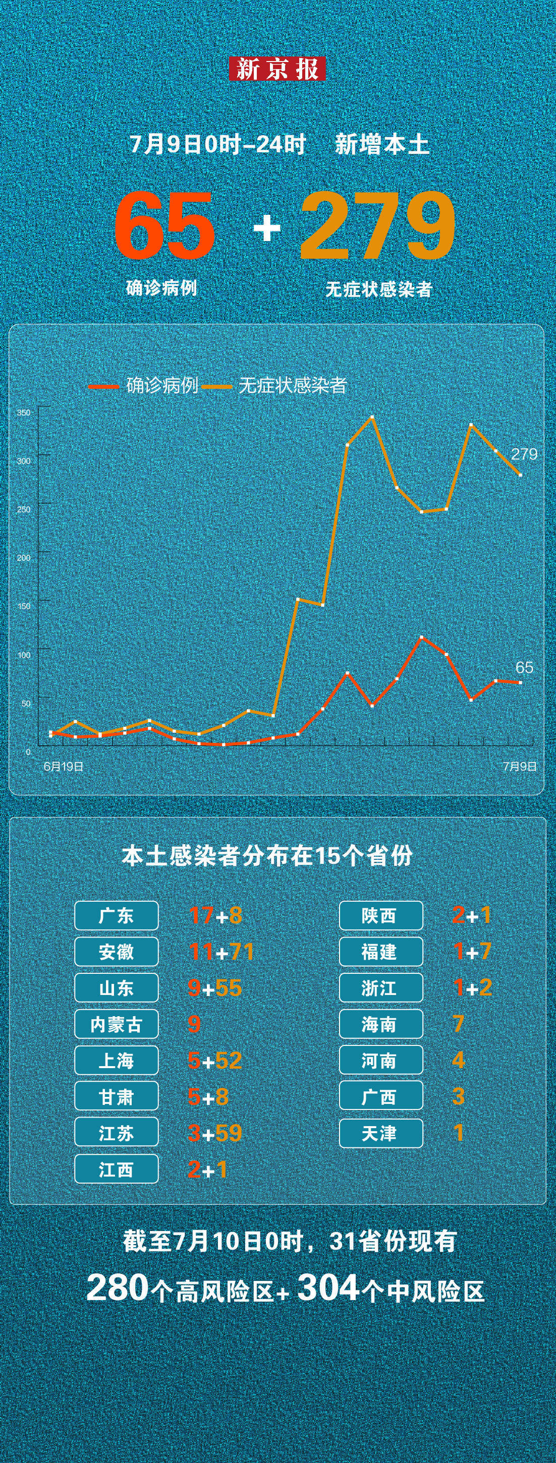 “31省份新增确诊25例” 31省新增25例确诊病例？-第1张图片