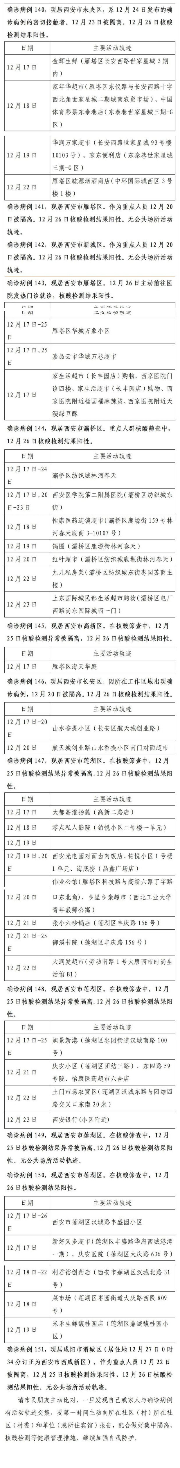 西安确诊病例怎么一下子增多了〃西安确诊病例怎么一下子增多了一例-第1张图片