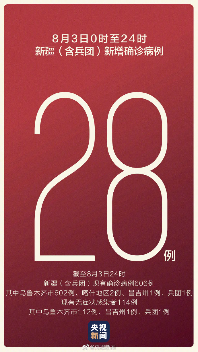 「新疆新增25例」〃新疆新增15例-第2张图片