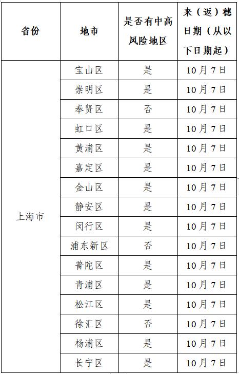 广州最新疫情情况.广州最新疫情信息-第1张图片