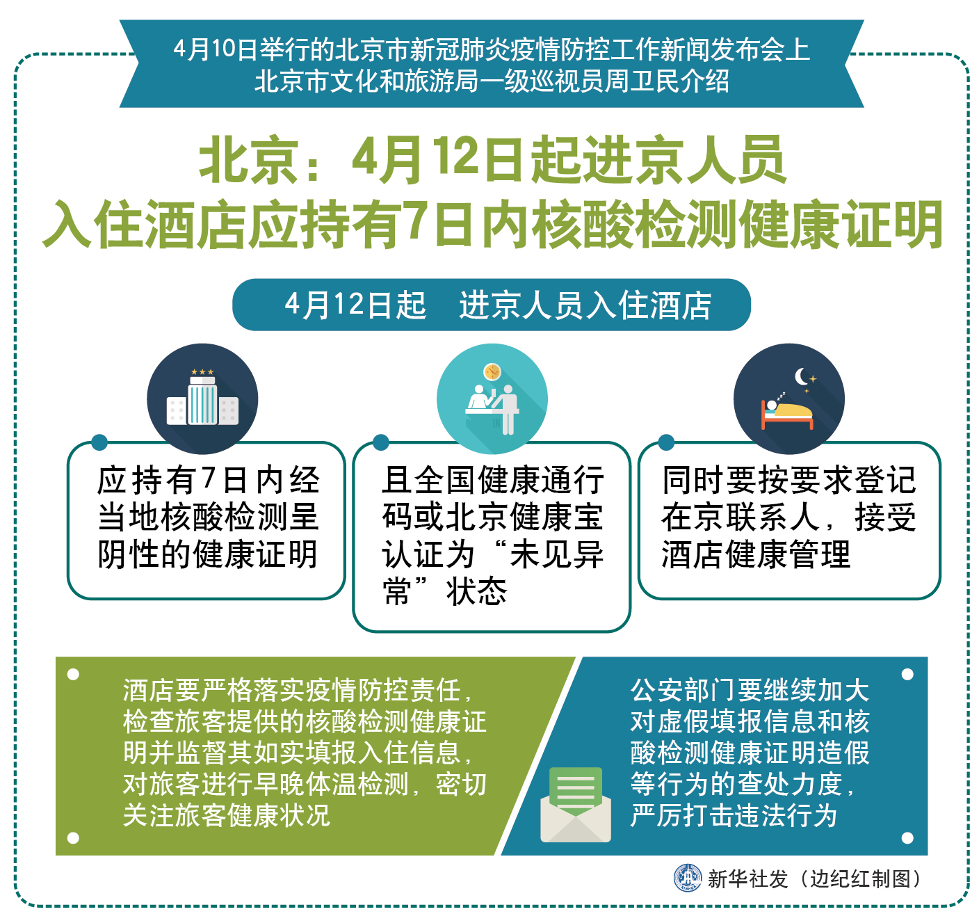 【今天出京入京最新通知/今天出京有限制吗?】-第1张图片