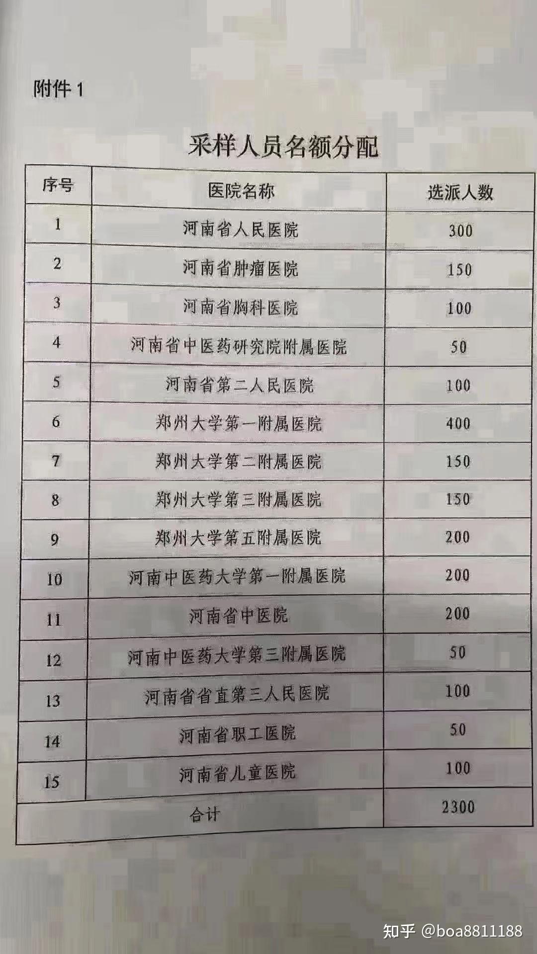 【河南新增7例本土确诊/河南新增本土确诊4例轨迹】-第2张图片