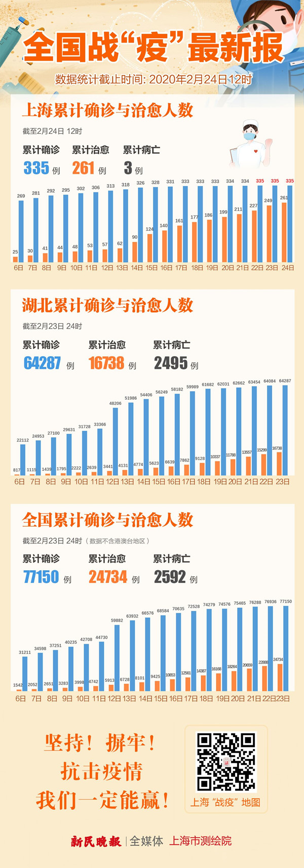 包含31省新增确诊23例的词条-第3张图片