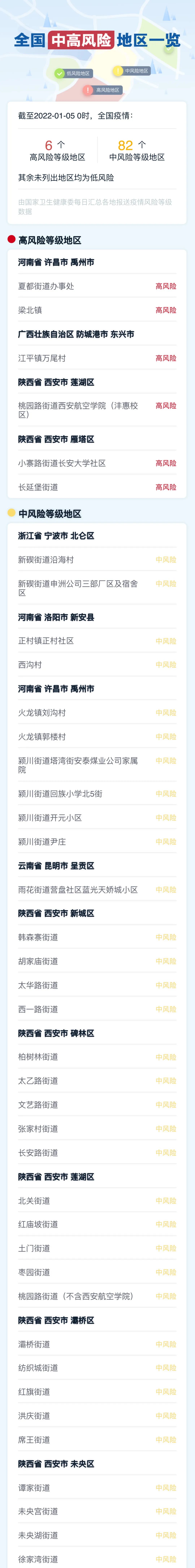 浙江新增本土确诊8例在宁波市〃宁波新增病例-第3张图片