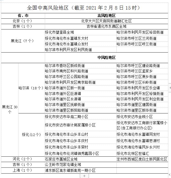 “深圳2区域调整为中风险区域” 深圳中风风险地区？-第3张图片