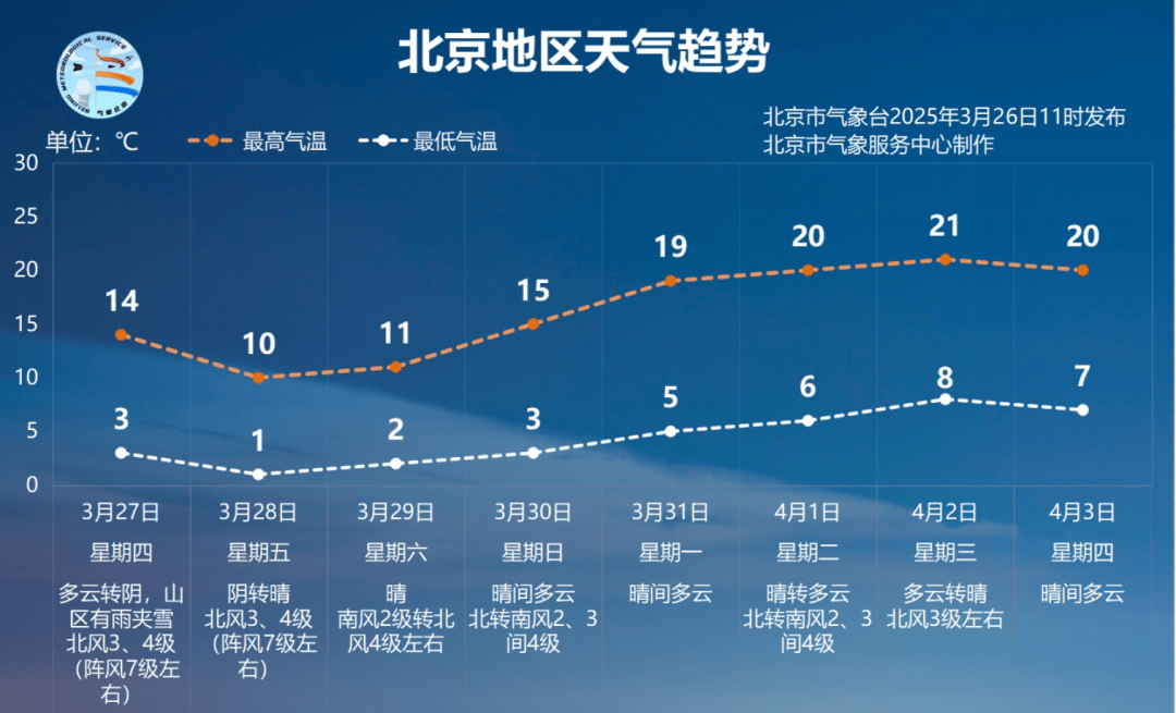 “北京为什么突然新增	” 北京为什么新增那么多新冠？-第3张图片
