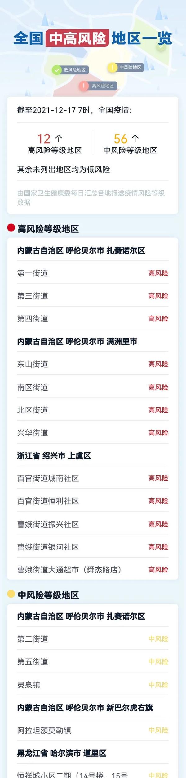 “媒体:5省份已不再报告中高风险区	” 中国已无高风险地区？-第2张图片