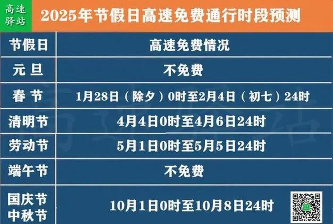 “五一高速路免费的时间2024	” 2o21年五一高速免费时间？-第2张图片