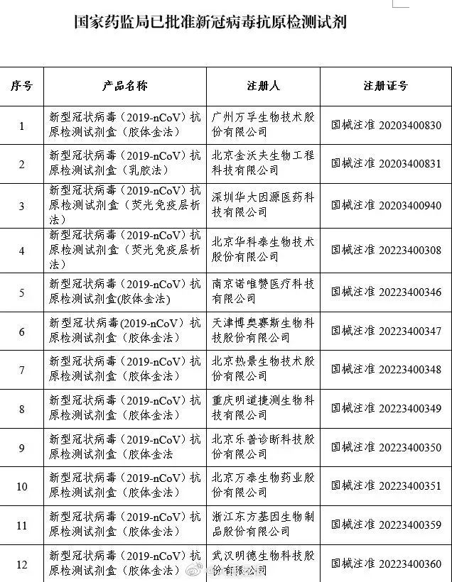 “石家庄疫情已现5条传播链” 石家庄疫情1传33？-第2张图片