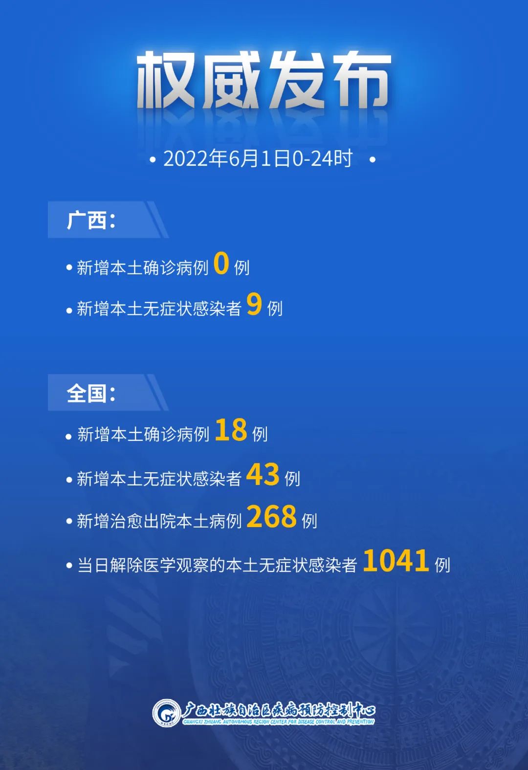 31省新增确诊18例-31省新增确诊18例 11例为本土-第1张图片