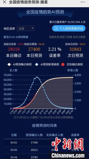 “疫情最新数据消息今天新增” 疫情最新数据消息今天新增多少？-第2张图片