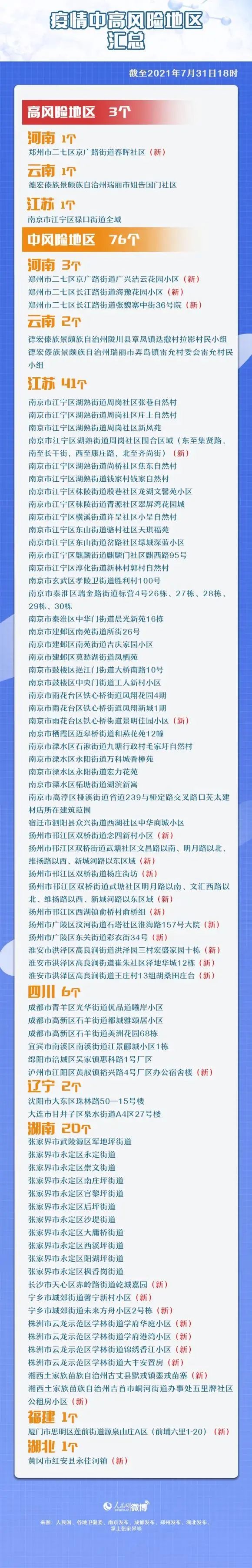 石家庄新增4个中风险地区.石家庄新增4个中风险地区有哪些-第3张图片